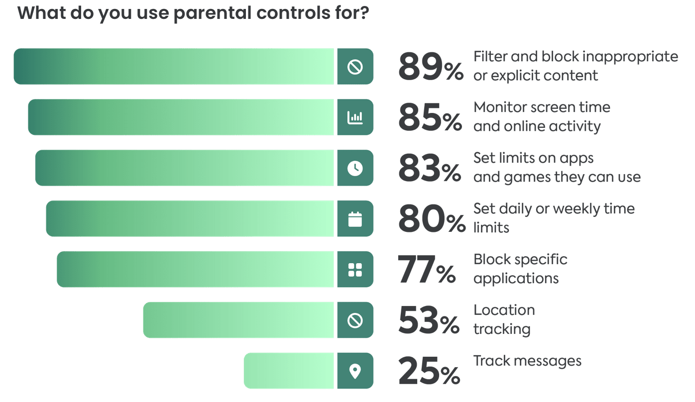 Born connected - The rise of the AI generation Born connected