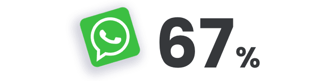 WhatsApp WhatsApp