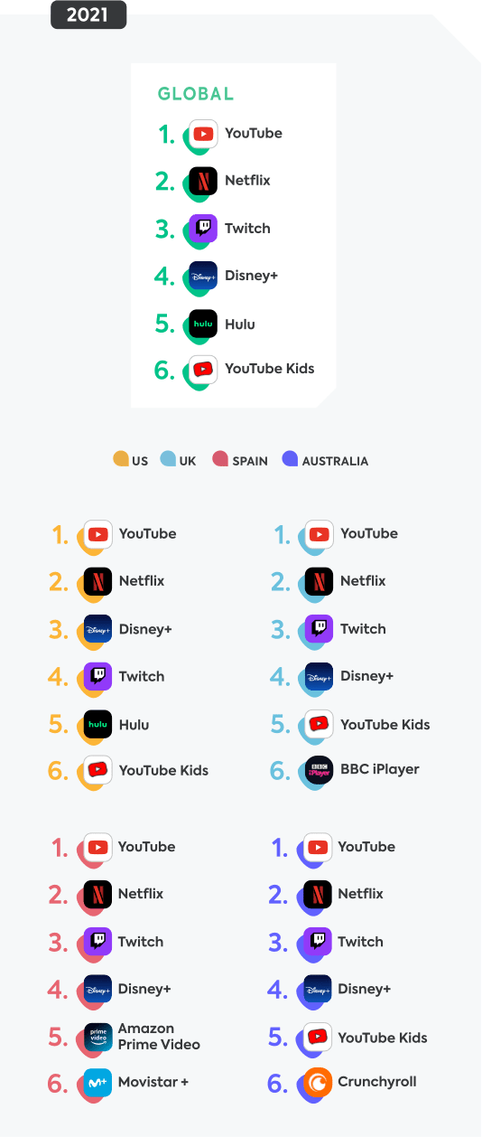Online video apps 2022 Online video apps 2022