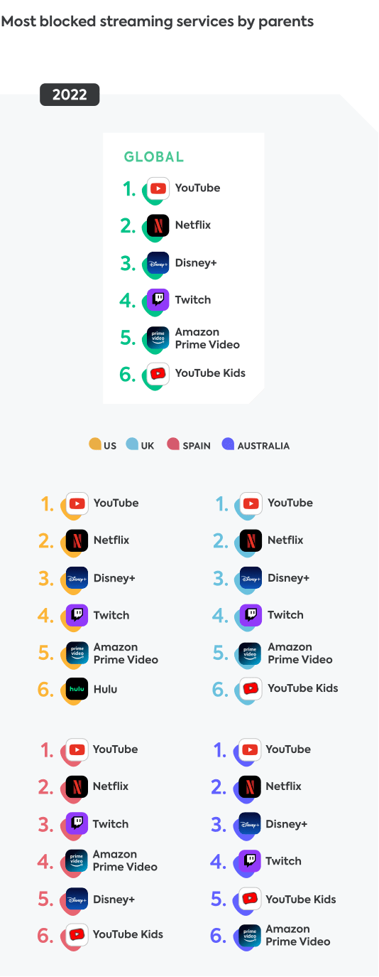 Online video apps 2022 Online video apps 2022