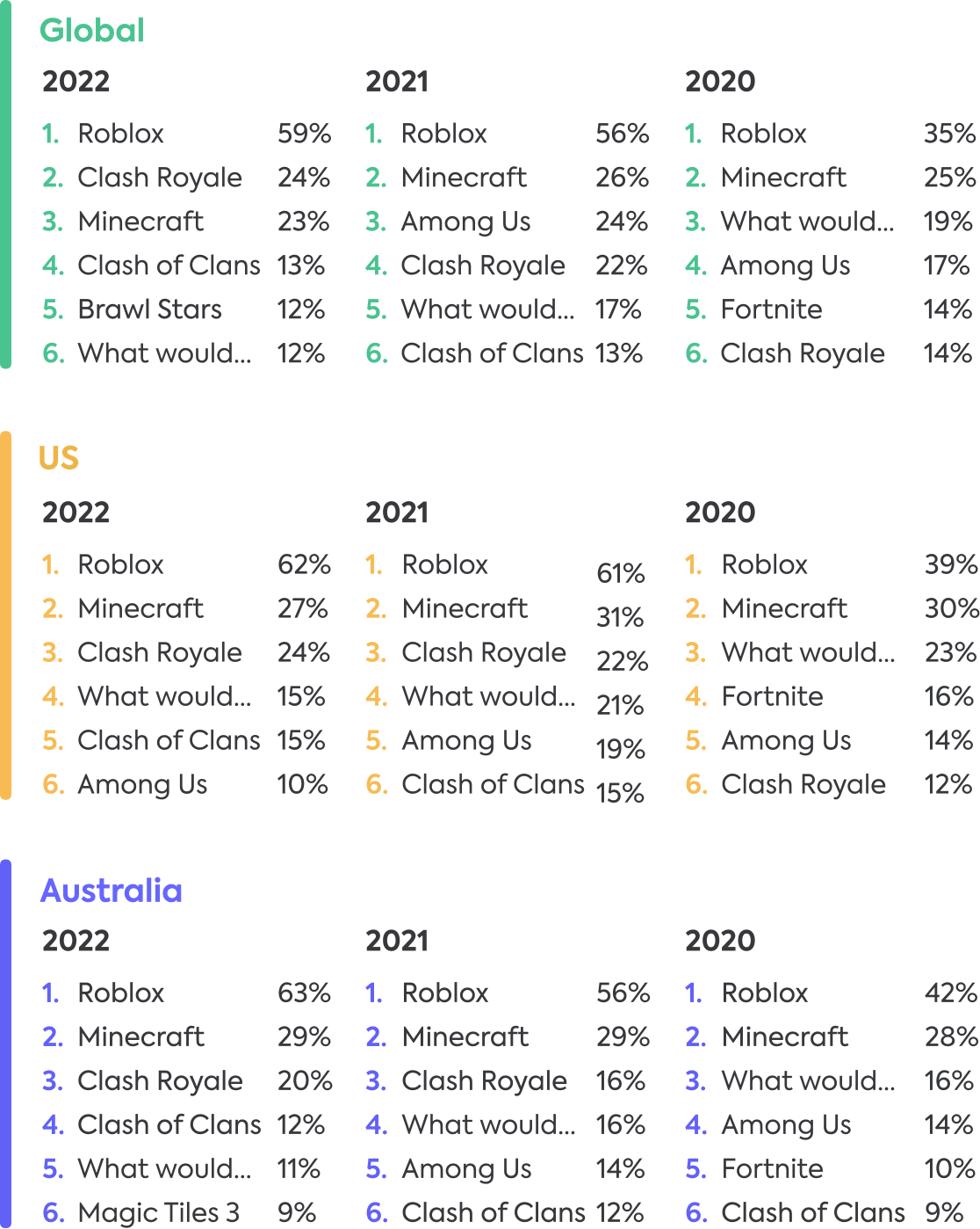 Gaming apps 2022 Gaming apps 2022