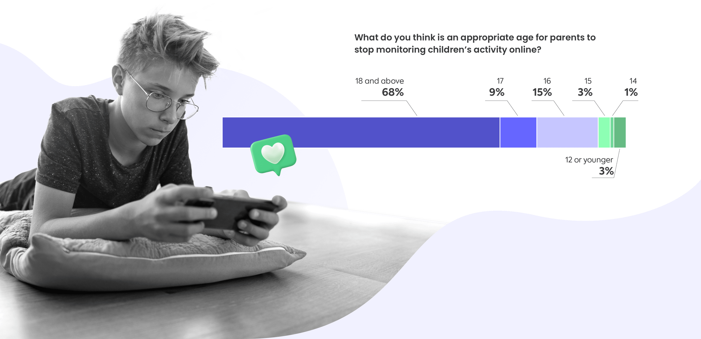 Born connected - The rise of the AI generation Born connected