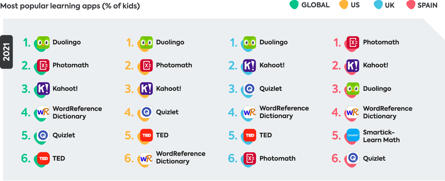 learning apps learning apps