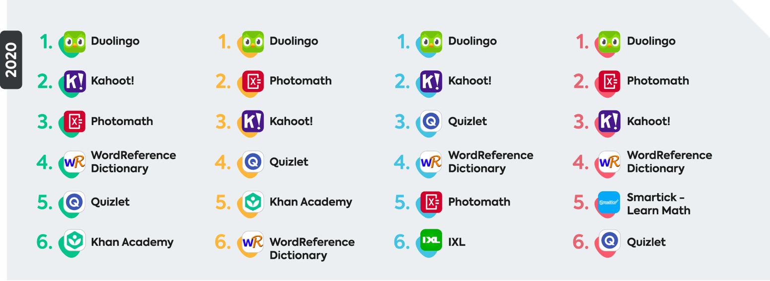 learning apps learning apps