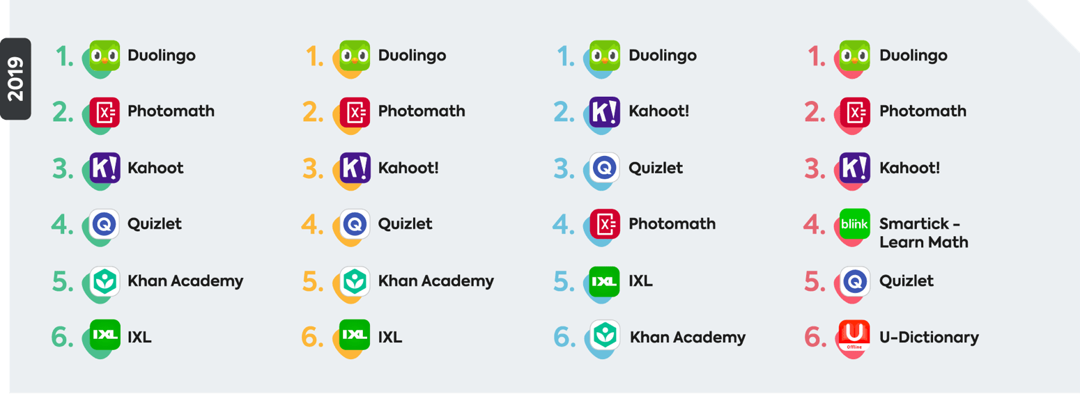 learning apps learning apps