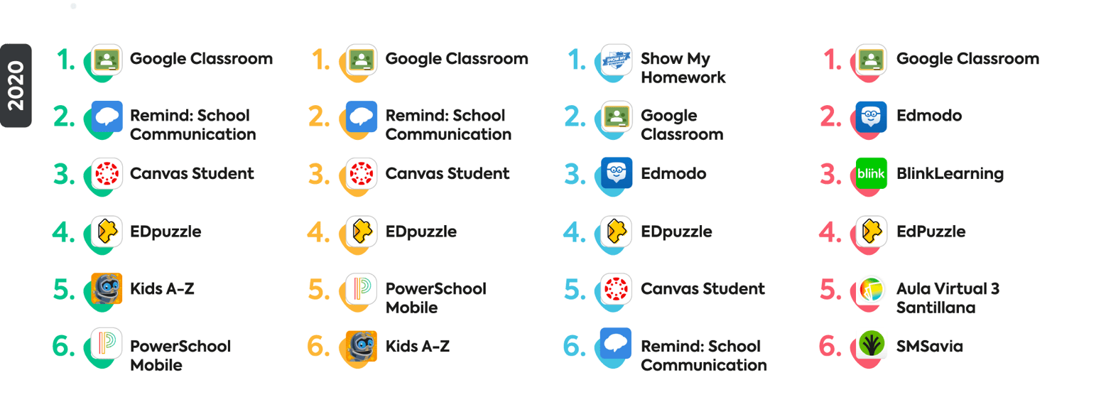 educational apps educational apps