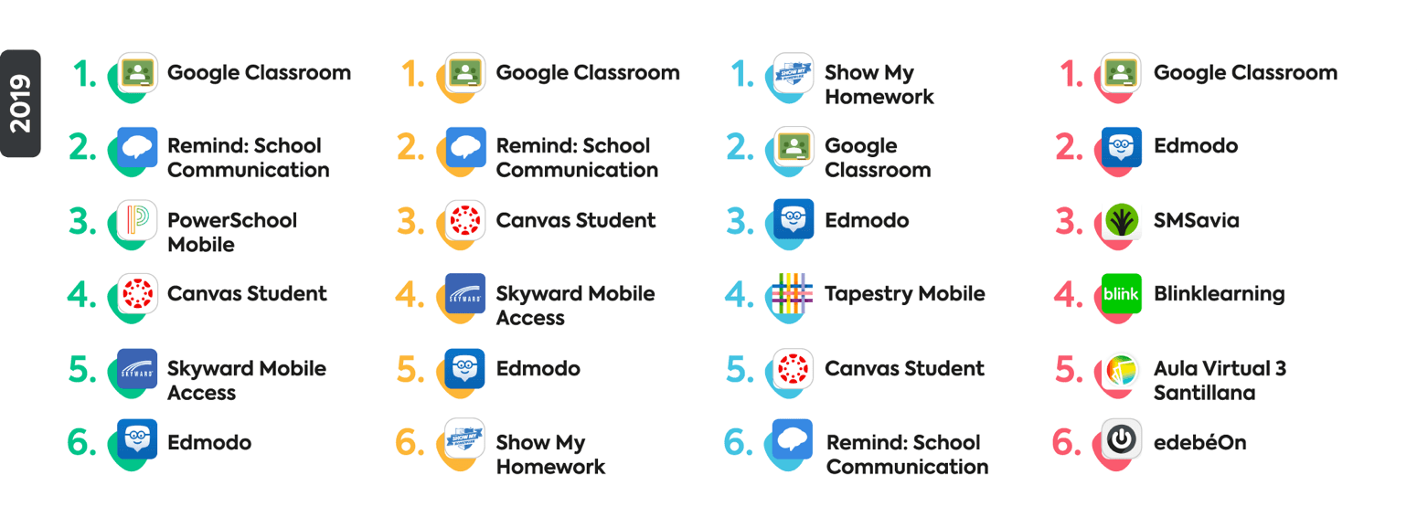 educational apps educational apps