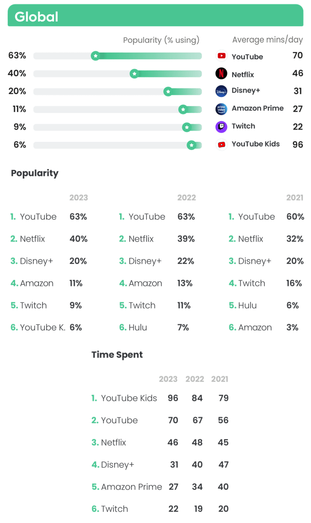 Online video Online video