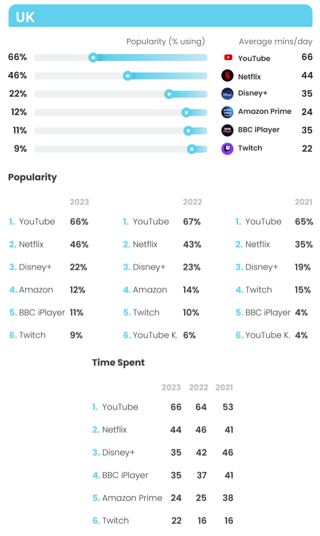 Online video Online video